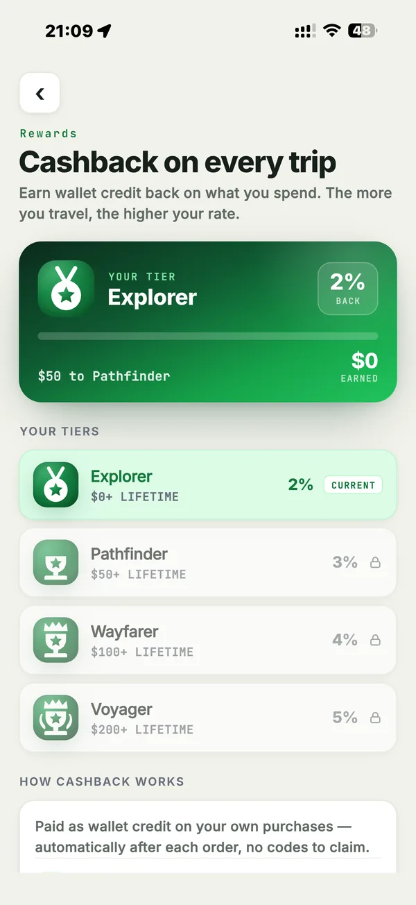The cashback screen: your current tier and rate, and the tiers above it.