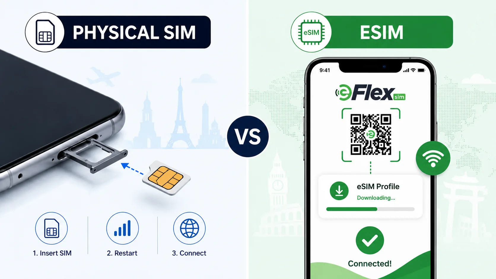 A side-by-side comparison: inserting a physical SIM card versus installing an eSIM profile by QR code.